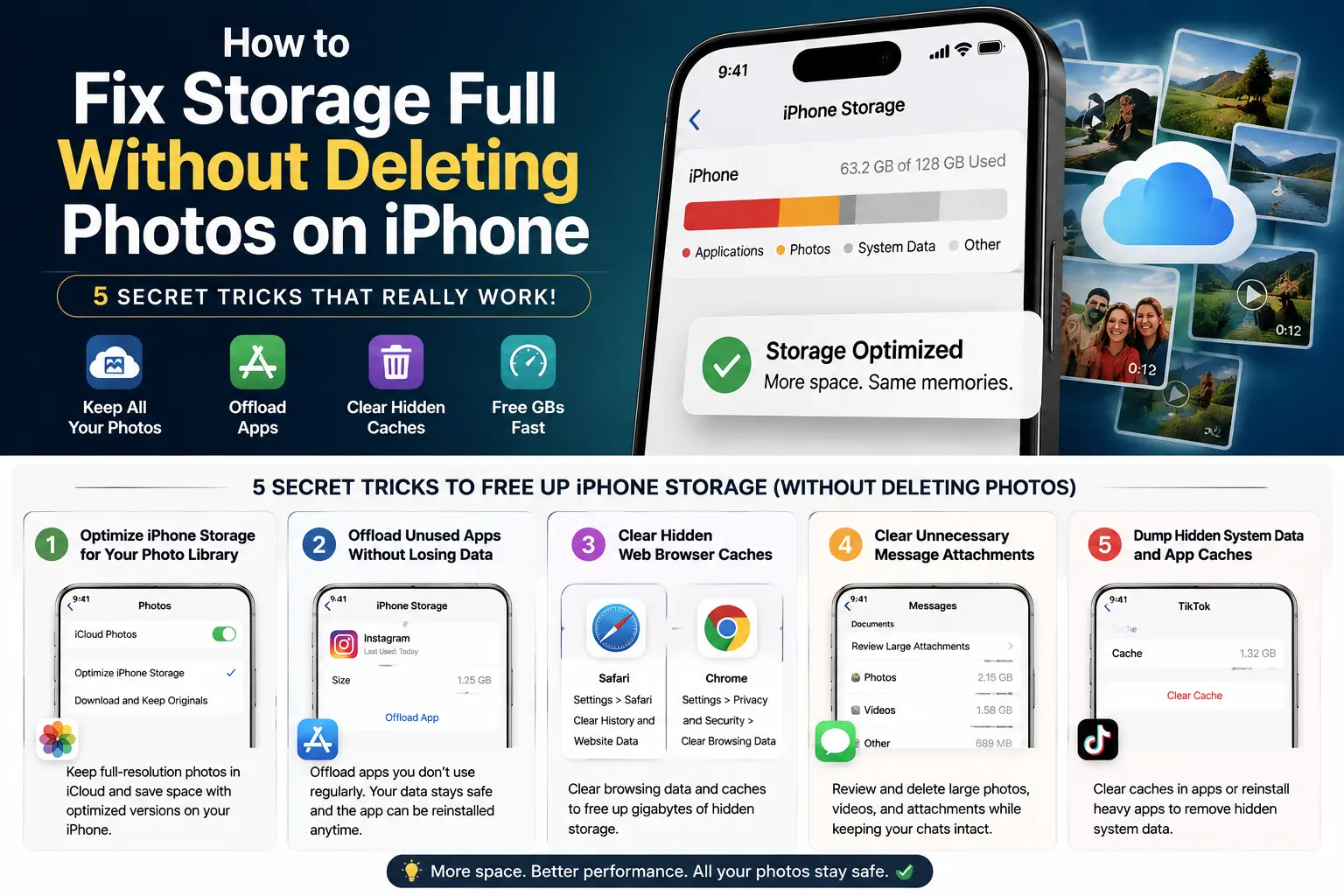 How to fix storage full without deleting photos on iPhone guide